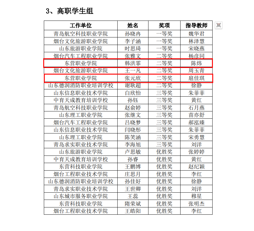 東營(yíng)職業(yè)學(xué)院·航空學(xué)院師生獲2024年山東省“技能興魯”職業(yè)技能大賽一等獎(jiǎng)1項(xiàng)、二等獎(jiǎng)4項(xiàng)、三等獎(jiǎng)8項(xiàng)